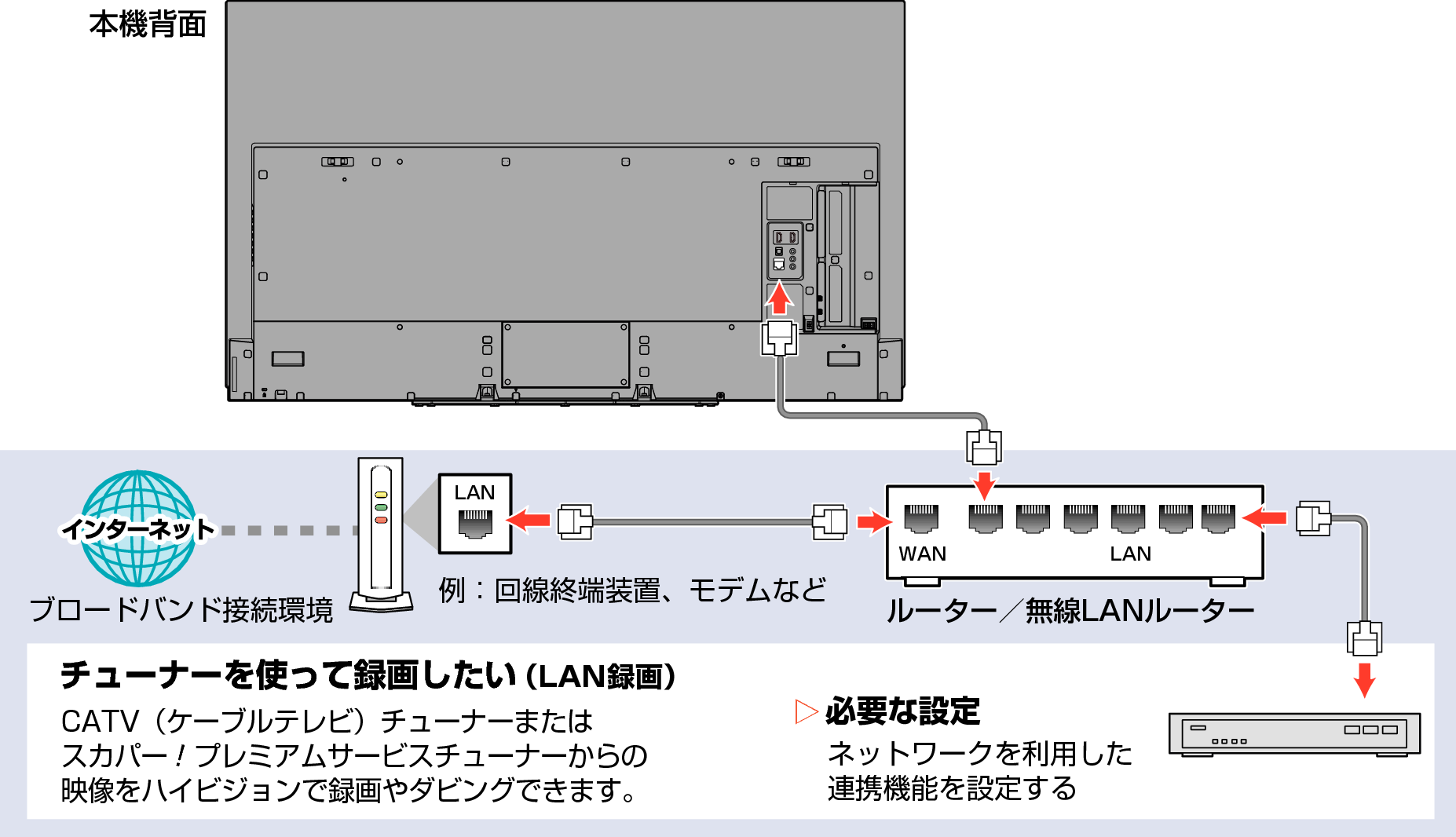 Connect unit to network with broadband01_6020